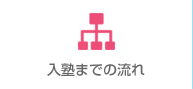 入塾までの流れ